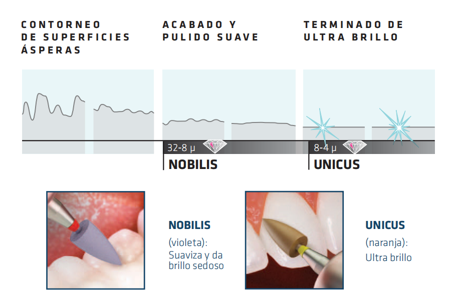 Pulidor dental NOBILIS & UNICUS | KENDA