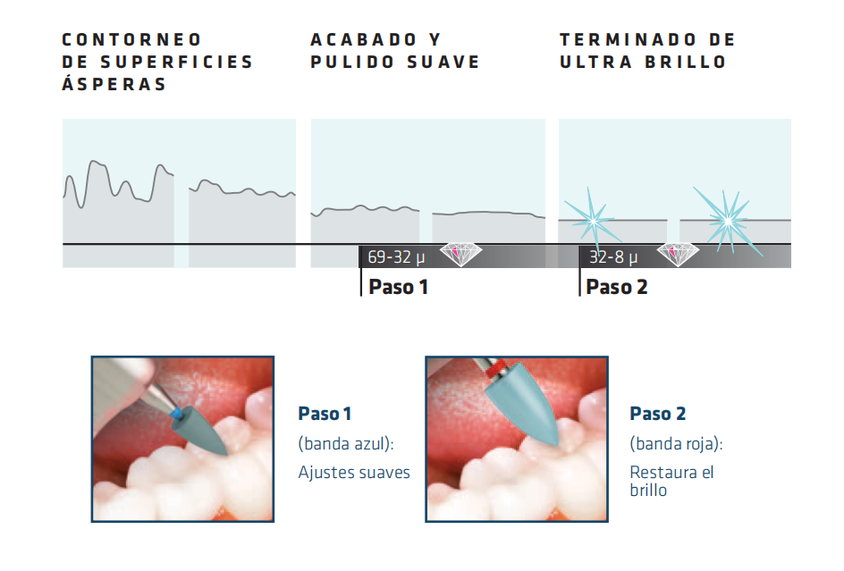 Pulidor dental ZIRCOVIS | KENDA