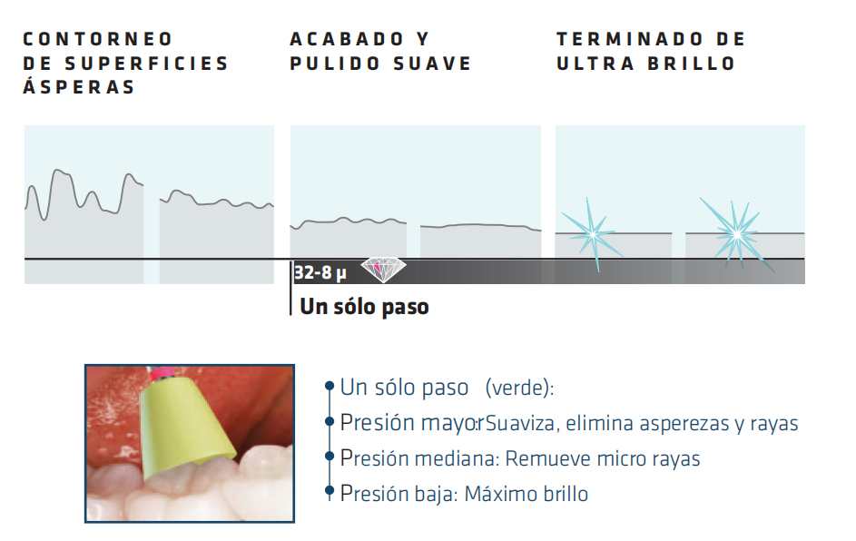 Pulidor dental ZIRCO 1 | KENDA